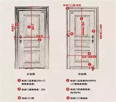 一般門高|室內門尺寸有哪些？房門寬度高度大概是多少？